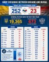 ua-pov-according-to-marta-havryshko-todays-body-exchange-v0-zidn4v5dv3qh1[1].jpeg